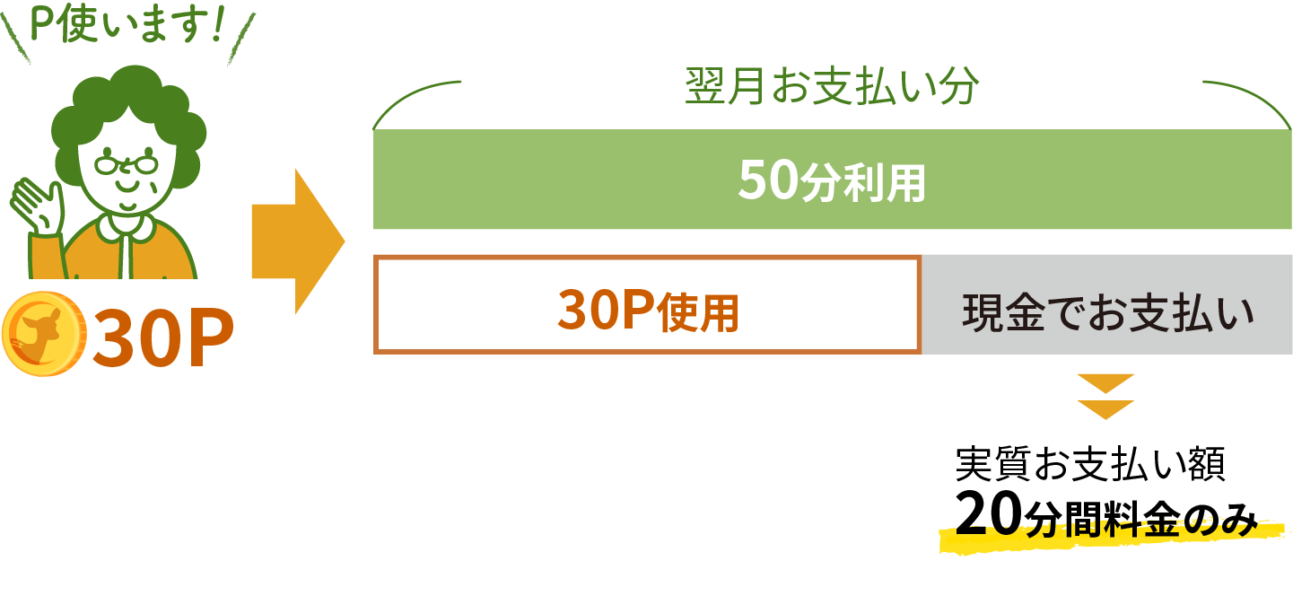 ポイントご利用イメージ01